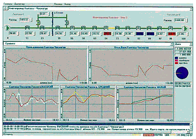 Система обнаружения утечек - Интерфейс старого LeakSPY