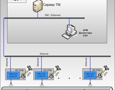 Конфигурация системы обнаружения утечек LeakSPY